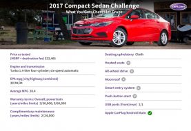 2017 Chevrolet Cruze: What You Get for $23,000