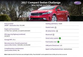 2017 Kia Forte: What You Get for $23,000