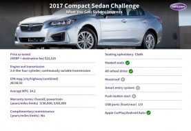 2017 Subaru Impreza: What You Get for $23,000