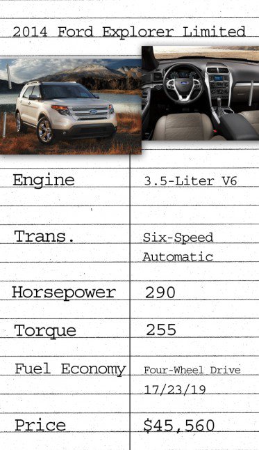 Ask AutoGuide No. 30 – 2014 Acura MDX vs. 2014 Jeep Grand Cherokee vs. 2014 Ford Explorer