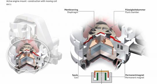 Engine Mounts - What They Do And Why You Should Replace Them