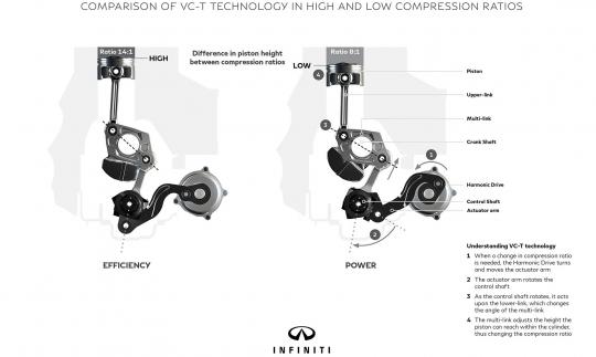 Infiniti's Variable Compression Engine - Why It's Important And How It Works