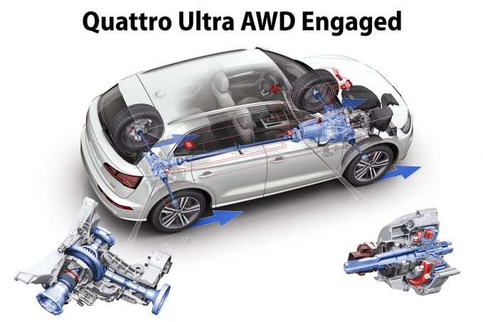 What You Need to Know About Audi's New Quattro Ultra All-Wheel Drive System