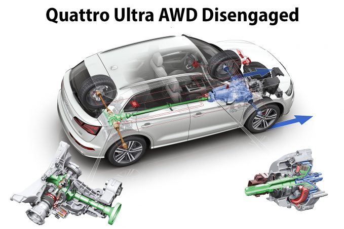 What You Need to Know About Audi's New Quattro Ultra All-Wheel Drive System