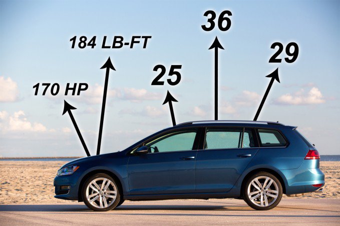 Are Naturally Aspirated Engines Going Away?