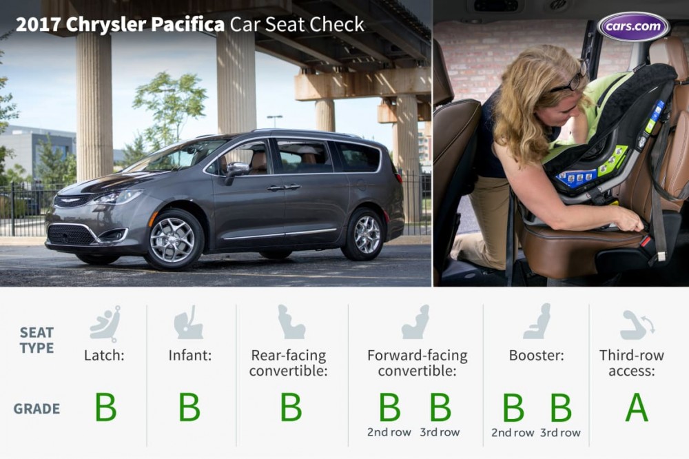 What&apos;s the Best Minivan for Car Seats?